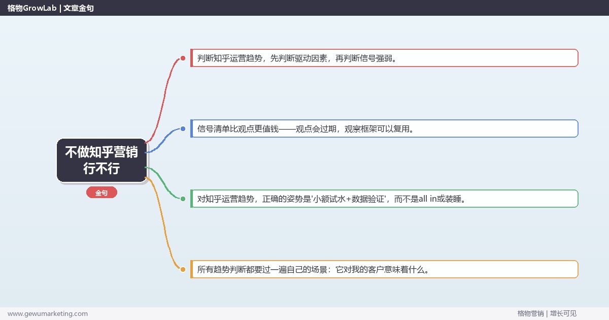 不做知乎营销行不行：趋势研判与应对策略（信号+场景+决策框架）