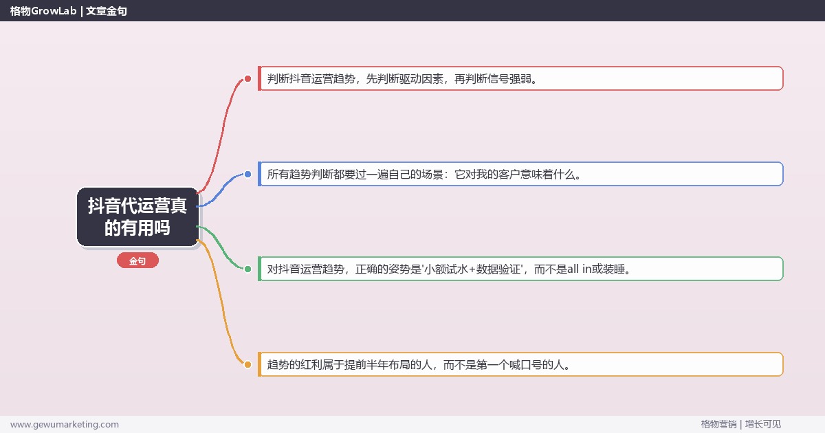 抖音代运营真的有用吗：趋势研判与应对策略（信号+场景+决策框架）