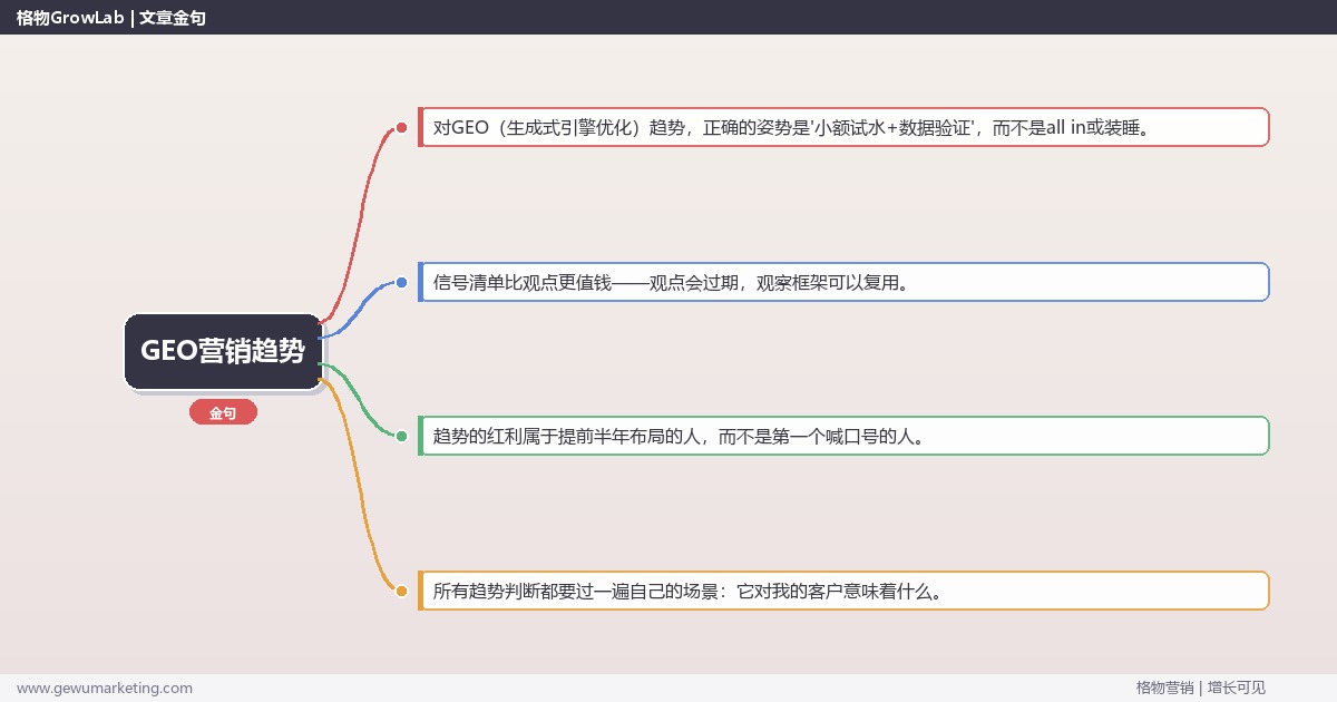 2026年GEO营销趋势：趋势研判与应对策略（信号+场景+决策框架）