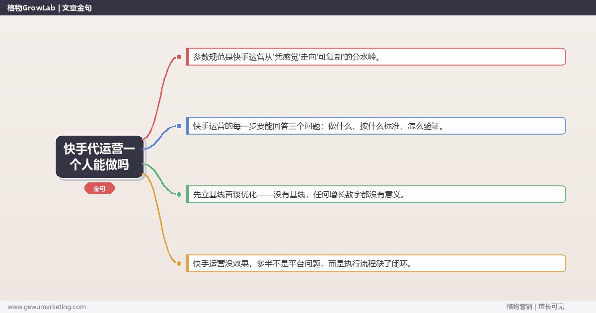 快手代运营一个人能做吗：从0到1的完整落地执行手册（步骤/参数/工具/排查）