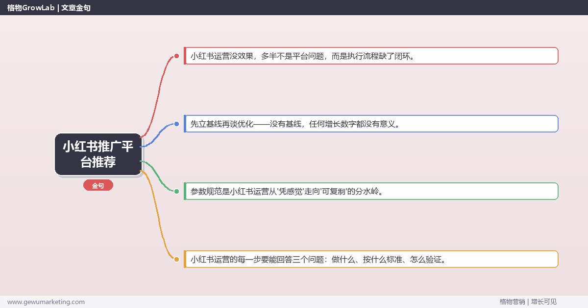 小红书推广平台推荐：从0到1的完整落地执行手册（步骤/参数/工具/排查）
