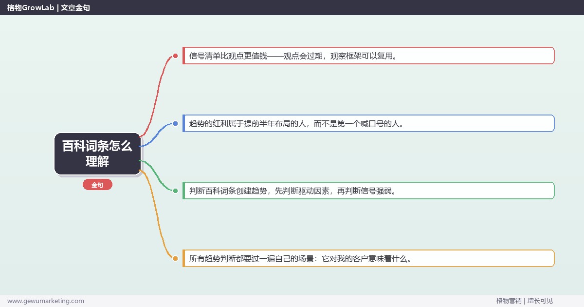 百科词条怎么理解：趋势研判与应对策略（信号+场景+决策框架）
