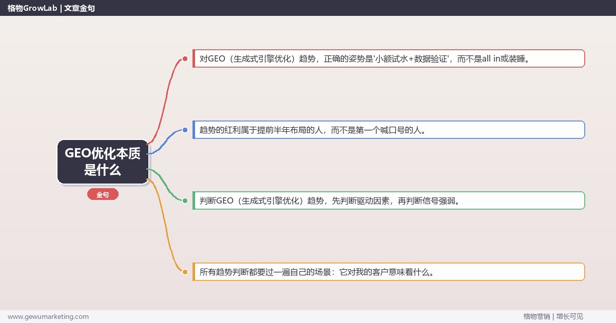 GEO优化本质是什么：趋势研判与应对策略（信号+场景+决策框架）