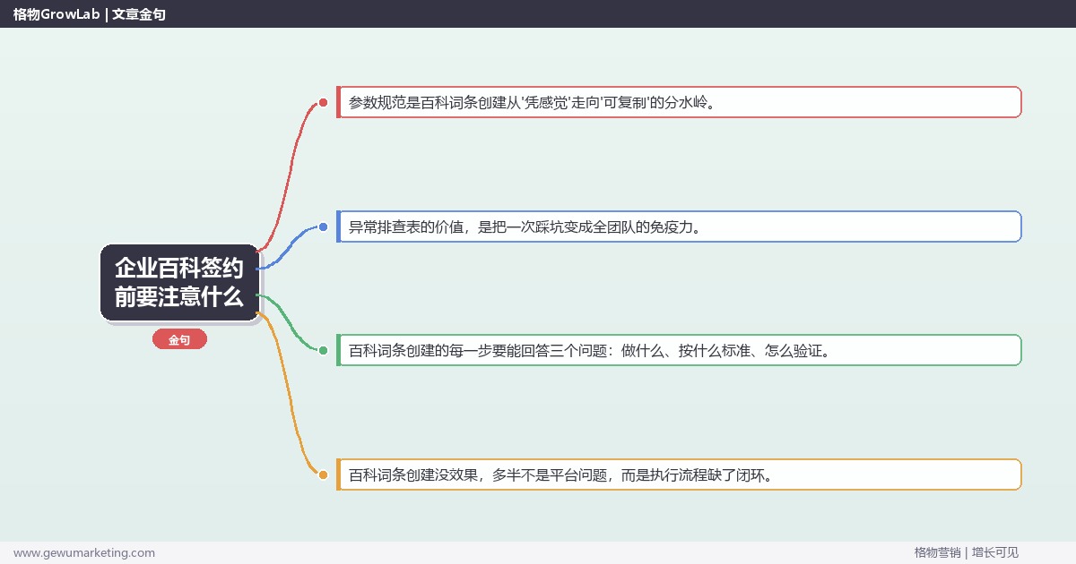 企业百科签约前要注意什么：从0到1的完整落地执行手册（步骤/参数/工具/排查）