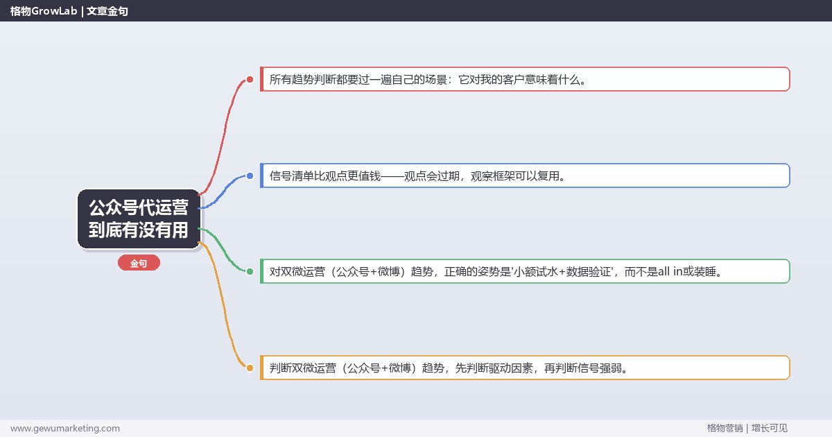 公众号代运营到底有没有用：趋势研判与应对策略（信号+场景+决策框架）