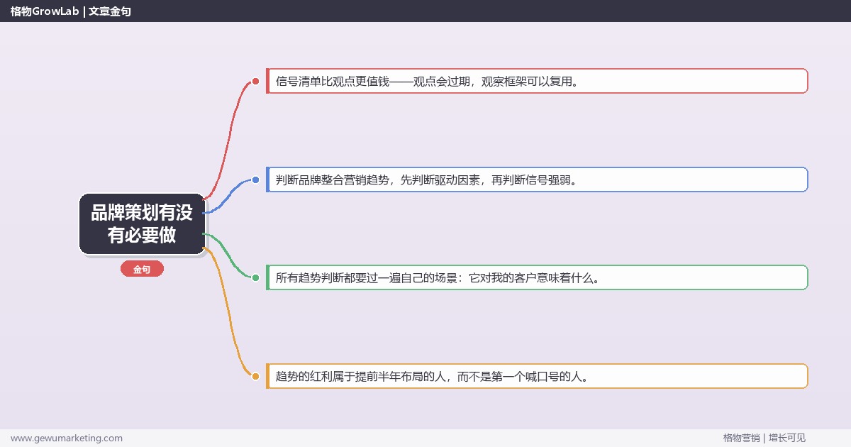 品牌策划有没有必要做：趋势研判与应对策略（信号+场景+决策框架）