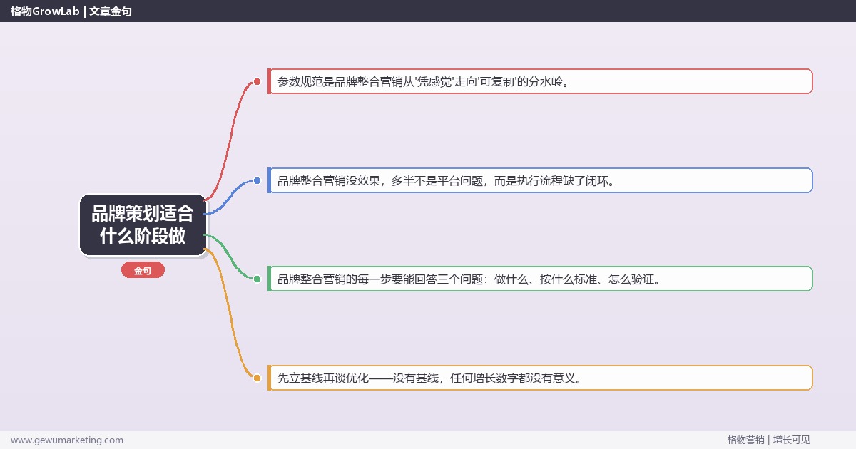 品牌策划适合什么阶段做：从0到1的完整落地执行手册（步骤/参数/工具/排查）