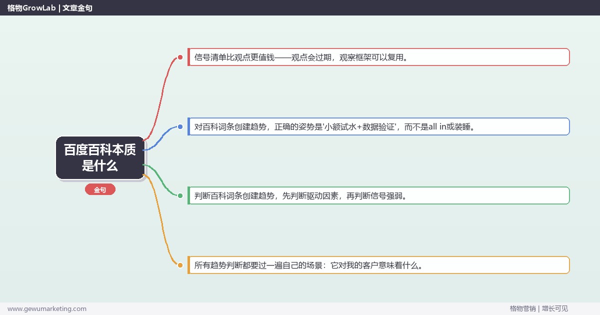 百度百科本质是什么：趋势研判与应对策略（信号+场景+决策框架）
