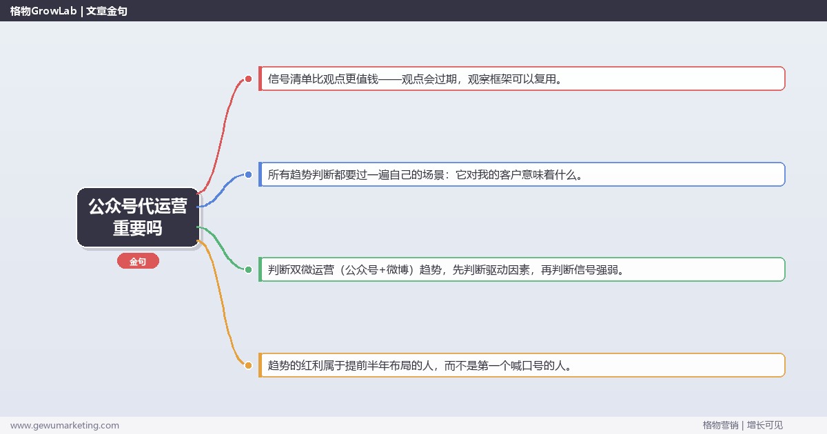 公众号代运营重要吗：趋势研判与应对策略（信号+场景+决策框架）