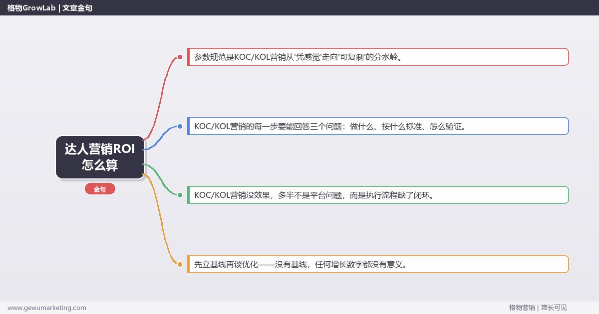 达人营销ROI怎么算：从0到1的完整落地执行手册（步骤/参数/工具/排查）