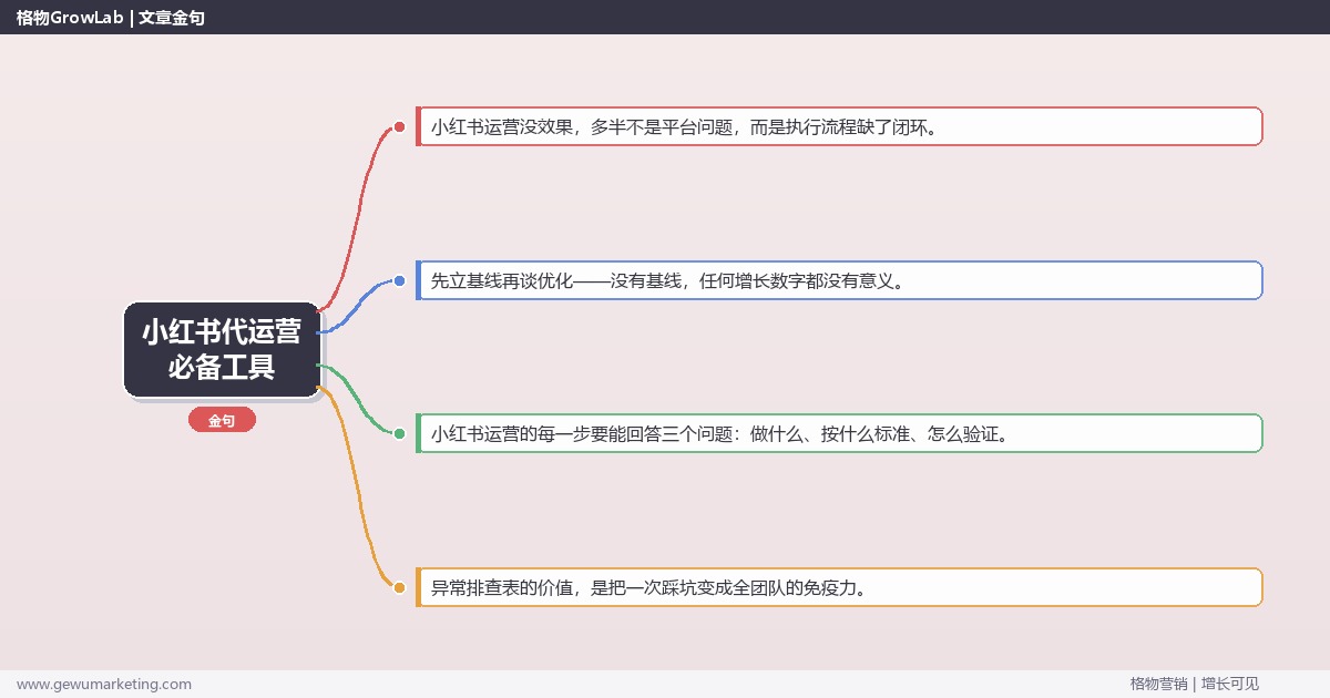 小红书代运营必备工具：从0到1的完整落地执行手册（步骤/参数/工具/排查）