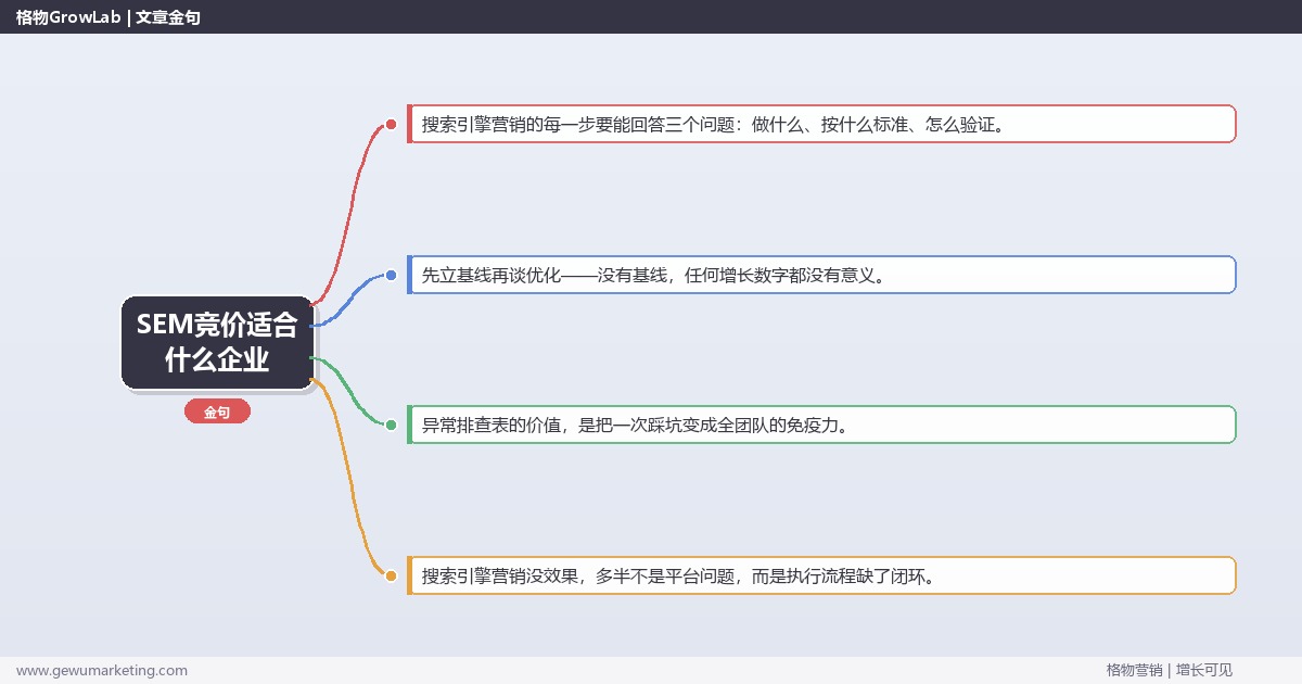 SEM竞价适合什么企业：从0到1的完整落地执行手册（步骤/参数/工具/排查）