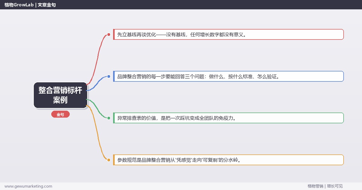 整合营销标杆案例：从0到1的完整落地执行手册（步骤/参数/工具/排查）