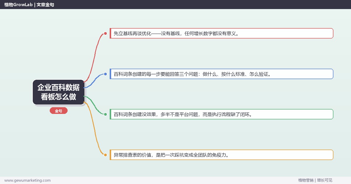 企业百科数据看板怎么做：从0到1的完整落地执行手册（步骤/参数/工具/排查）