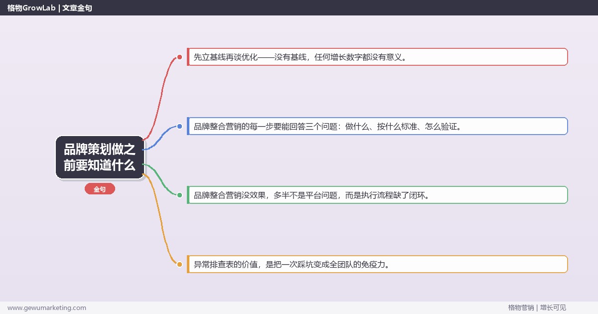 品牌策划做之前要知道什么：从0到1的完整落地执行手册（步骤/参数/工具/排查）