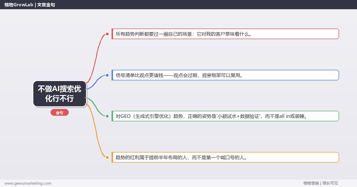 不做AI搜索优化行不行：趋势研判与应对策略（信号+场景+决策框架）