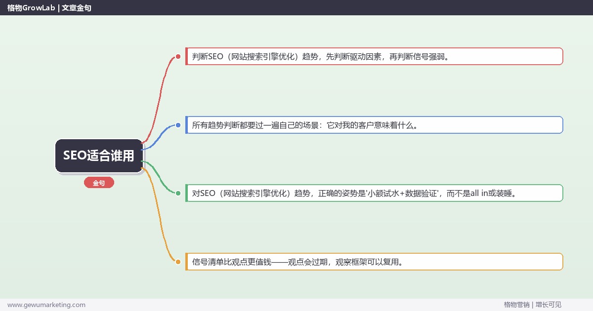 SEO适合谁用：趋势研判与应对策略（信号+场景+决策框架）