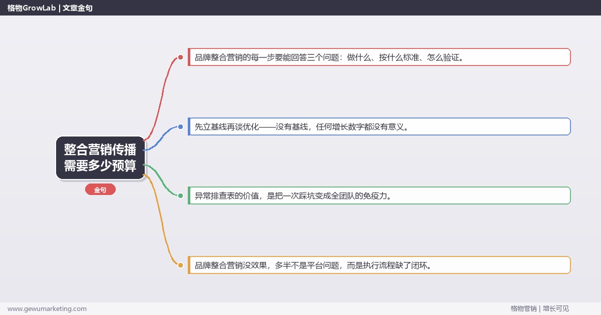 整合营销传播需要多少预算：从0到1的完整落地执行手册（步骤/参数/工具/排查）