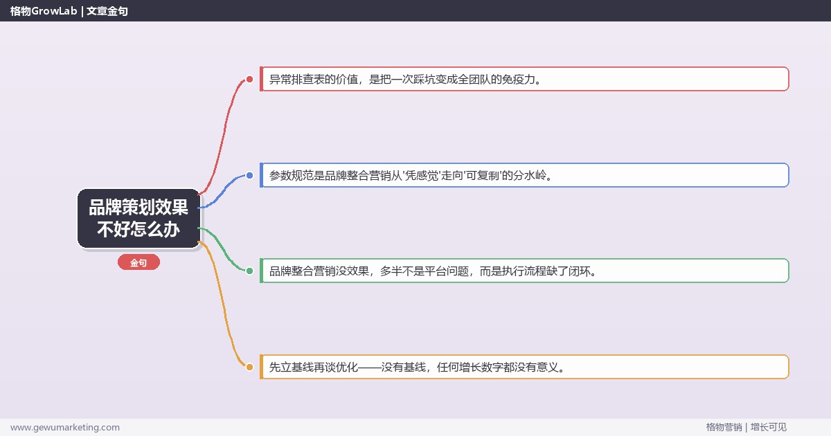 品牌策划效果不好怎么办：从0到1的完整落地执行手册（步骤/参数/工具/排查）