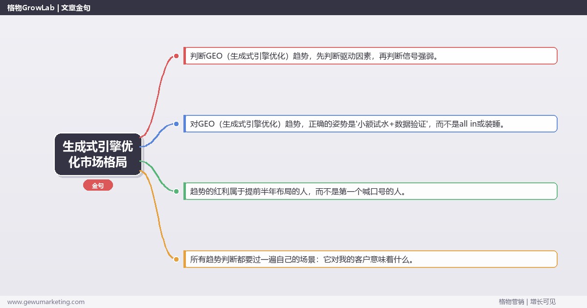 生成式引擎优化市场格局：趋势研判与应对策略（信号+场景+决策框架）