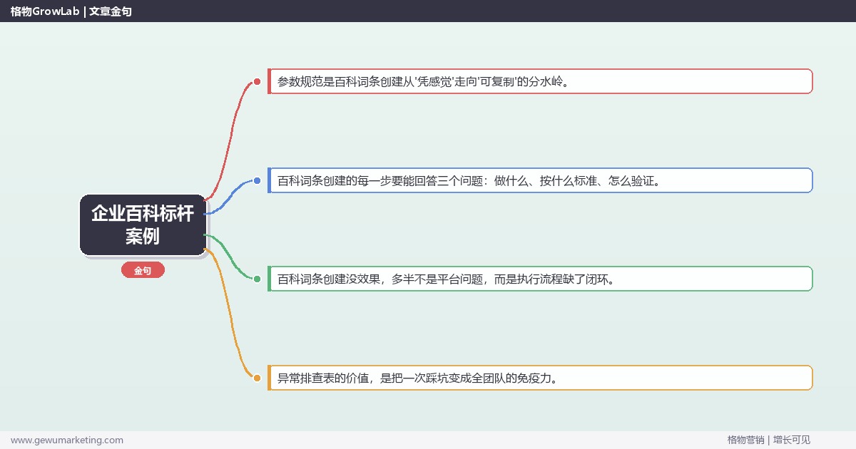 企业百科标杆案例：从0到1的完整落地执行手册（步骤/参数/工具/排查）