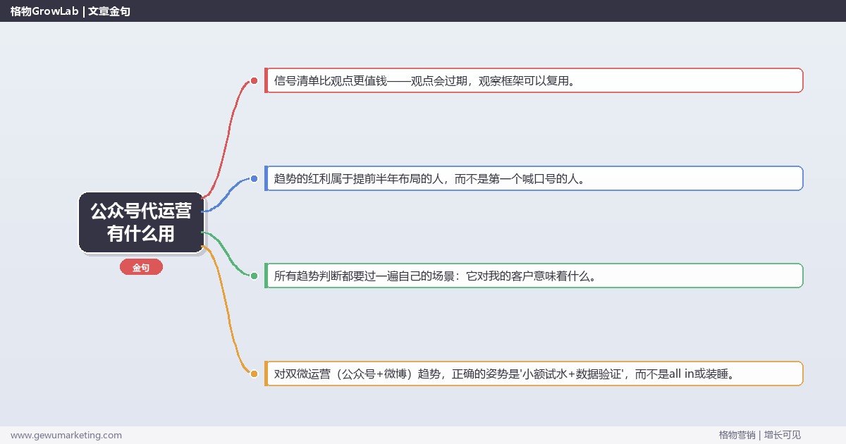 公众号代运营有什么用：趋势研判与应对策略（信号+场景+决策框架）