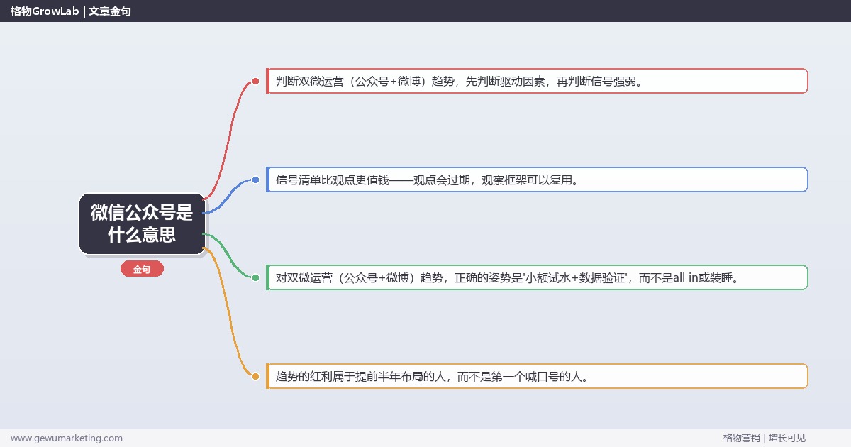 微信公众号是什么意思：趋势研判与应对策略（信号+场景+决策框架）