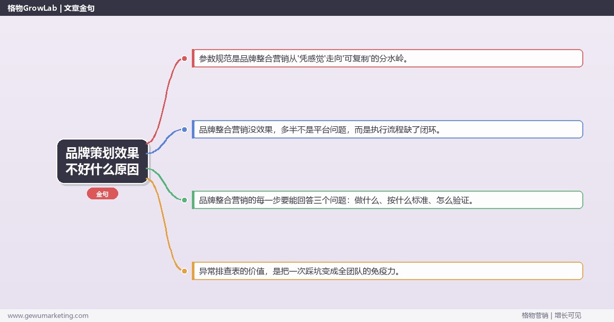 品牌策划效果不好什么原因：从0到1的完整落地执行手册（步骤/参数/工具/排查）