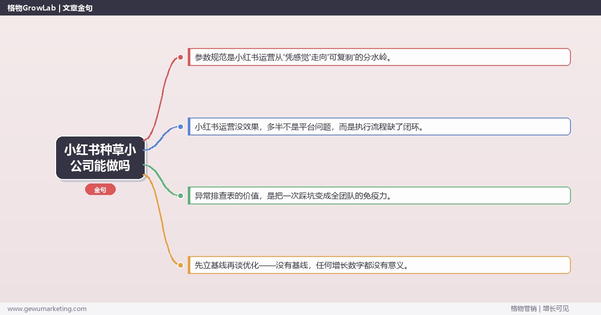 小红书种草小公司能做吗：从0到1的完整落地执行手册（步骤/参数/工具/排查）