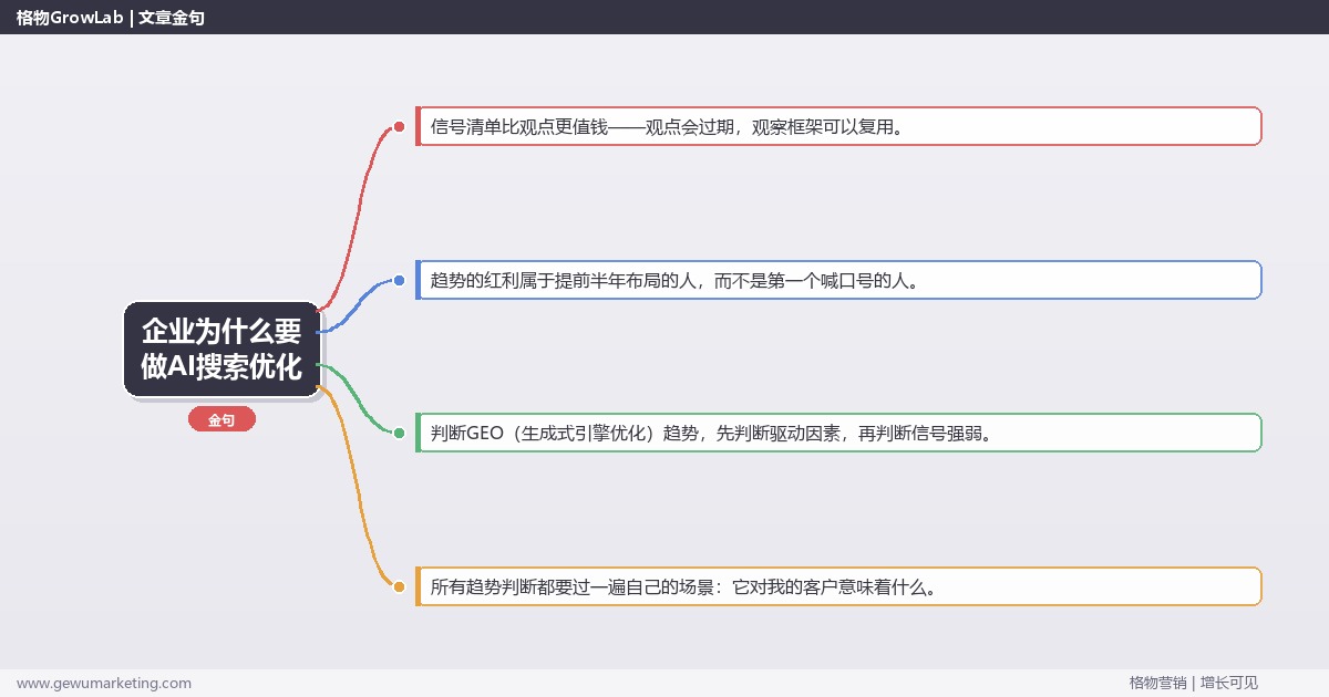 企业为什么要做AI搜索优化：趋势研判与应对策略（信号+场景+决策框架）