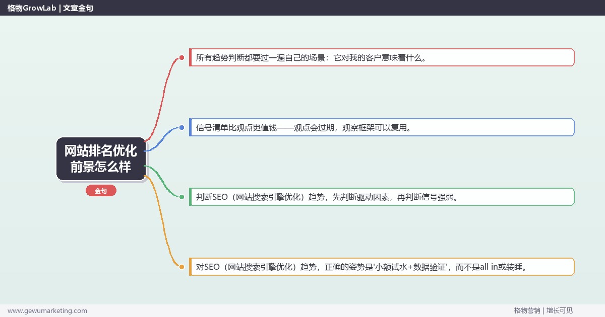网站排名优化前景怎么样：趋势研判与应对策略（信号+场景+决策框架）