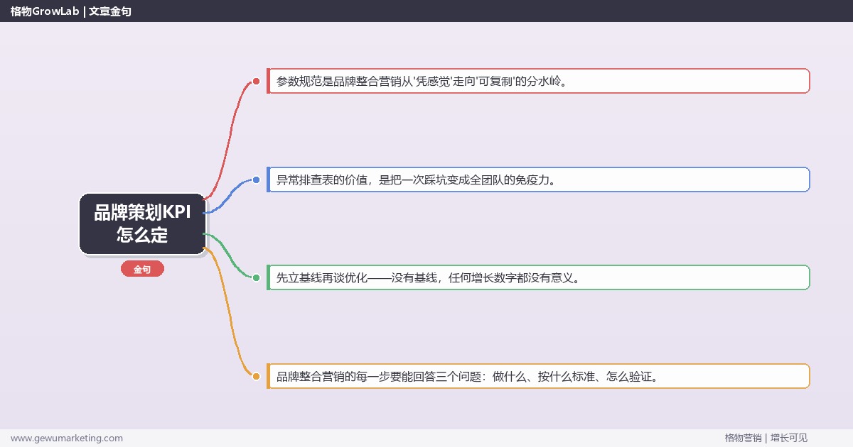 品牌策划KPI怎么定：从0到1的完整落地执行手册（步骤/参数/工具/排查）