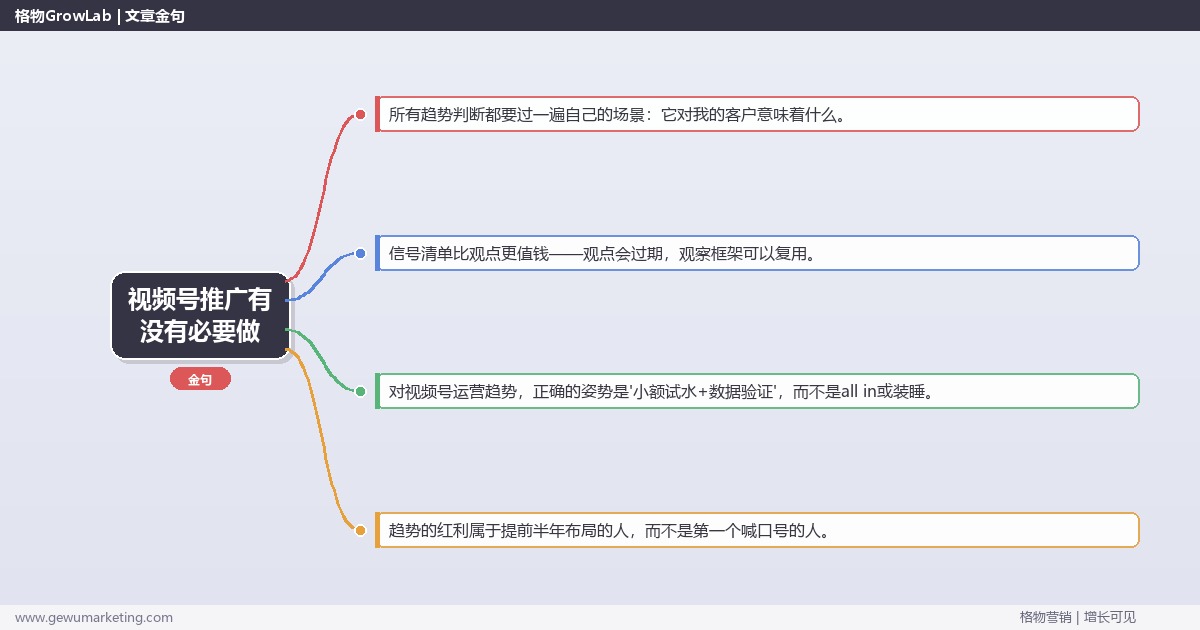 视频号推广有没有必要做：趋势研判与应对策略（信号+场景+决策框架）