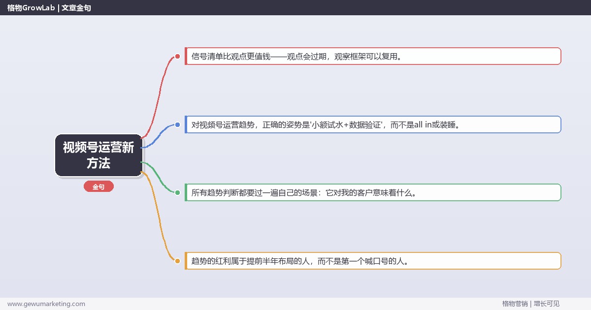 视频号运营新方法：趋势研判与应对策略（信号+场景+决策框架）