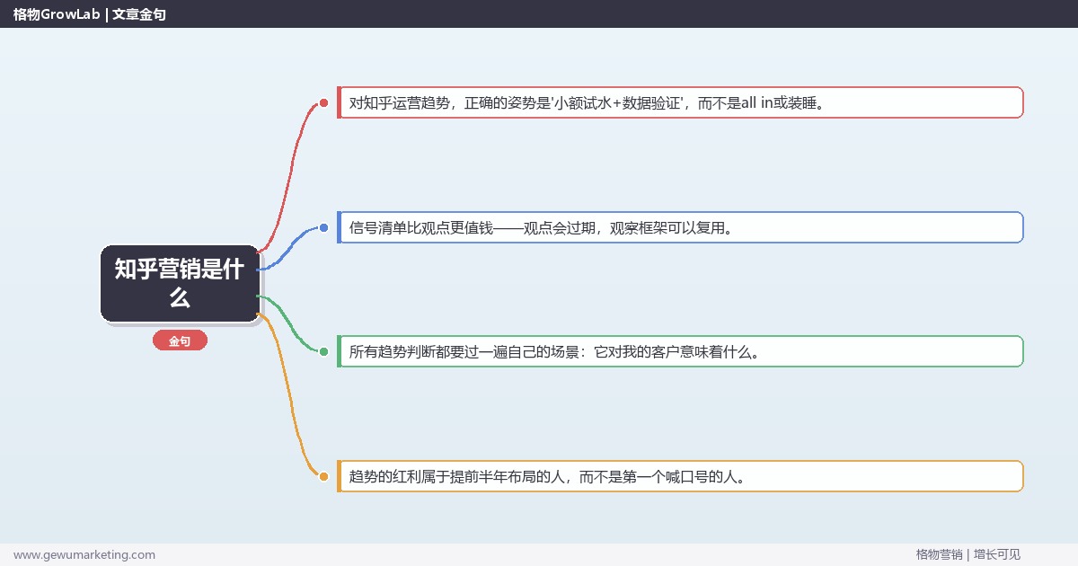 知乎营销是什么：趋势研判与应对策略（信号+场景+决策框架）