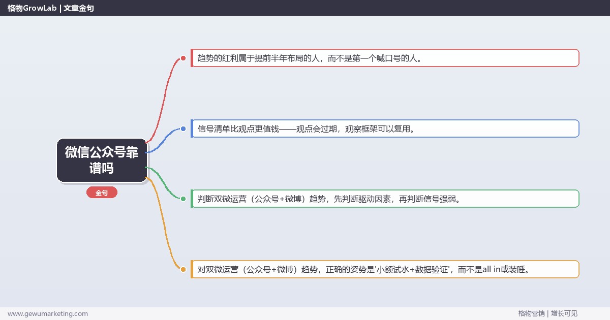 微信公众号靠谱吗：趋势研判与应对策略（信号+场景+决策框架）