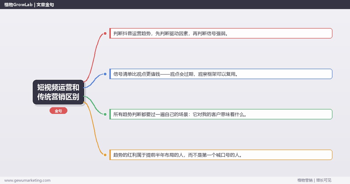 短视频运营和传统营销区别：趋势研判与应对策略（信号+场景+决策框架）