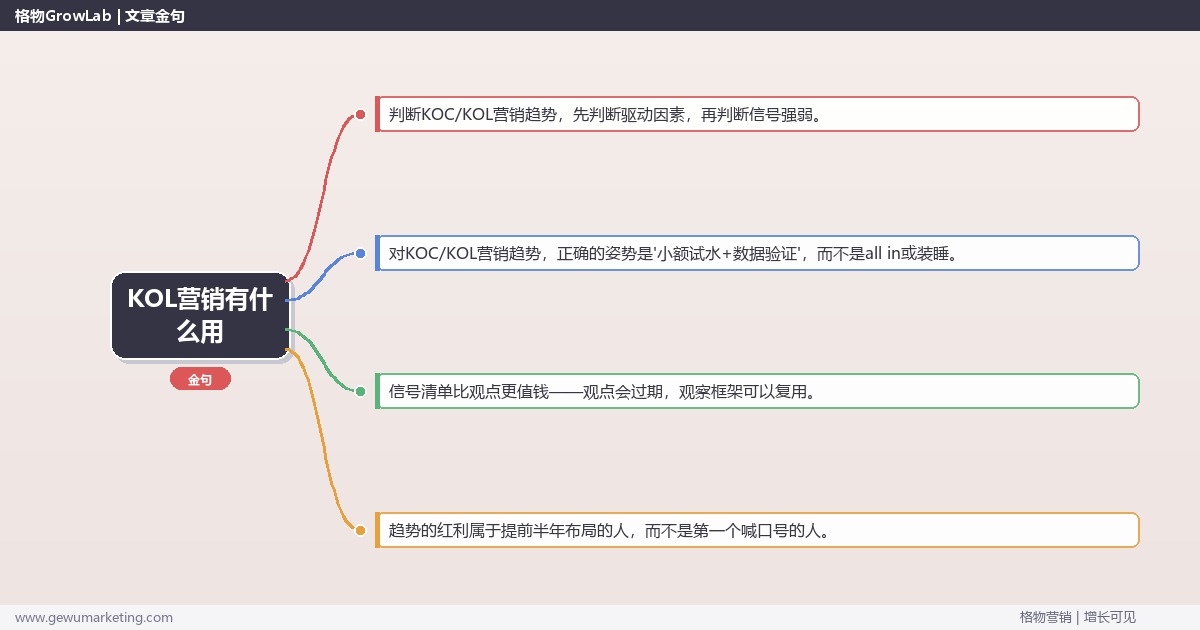 KOL营销有什么用：趋势研判与应对策略（信号+场景+决策框架）