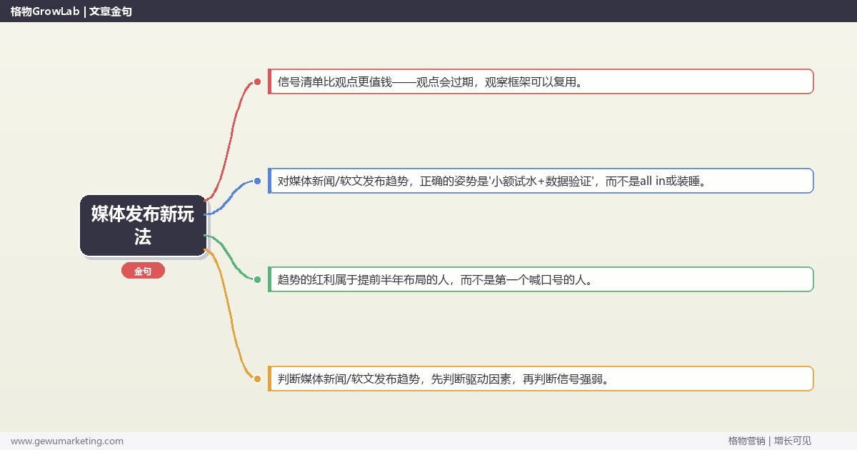 媒体发布新玩法：趋势研判与应对策略（信号+场景+决策框架）