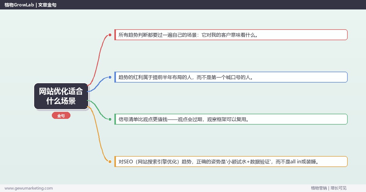 网站优化适合什么场景：趋势研判与应对策略（信号+场景+决策框架）