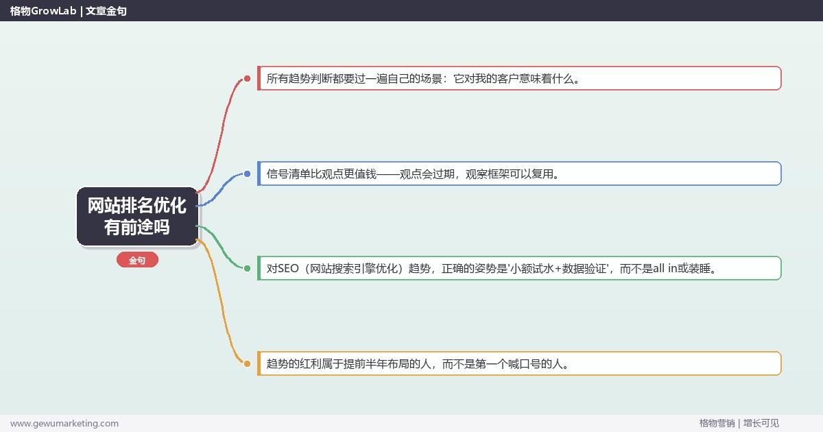 网站排名优化有前途吗：趋势研判与应对策略（信号+场景+决策框架）