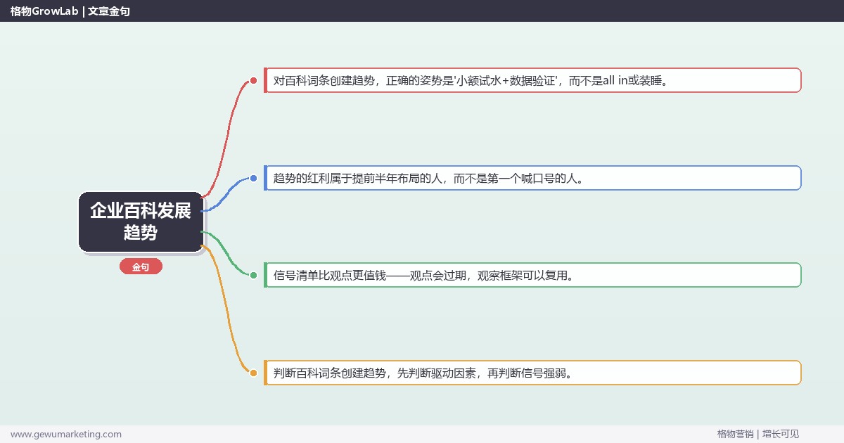 企业百科发展趋势：趋势研判与应对策略（信号+场景+决策框架）