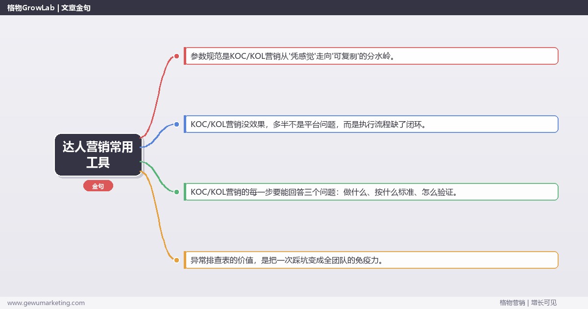 达人营销常用工具：从0到1的完整落地执行手册（步骤/参数/工具/排查）