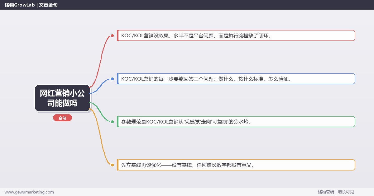 网红营销小公司能做吗：从0到1的完整落地执行手册（步骤/参数/工具/排查）