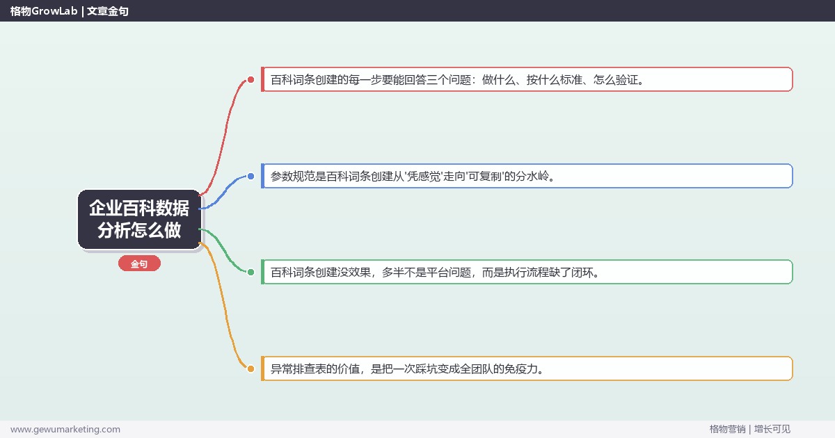 企业百科数据分析怎么做：从0到1的完整落地执行手册（步骤/参数/工具/排查）
