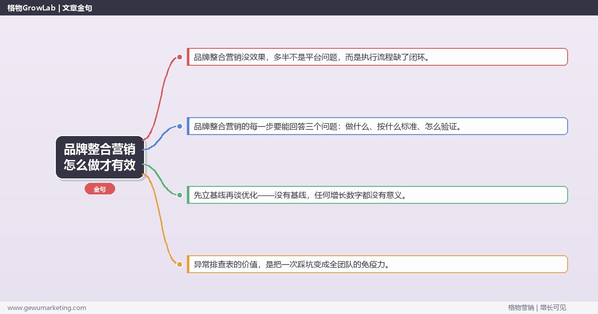 品牌整合营销怎么做才有效：从0到1的完整落地执行手册（步骤/参数/工具/排查）