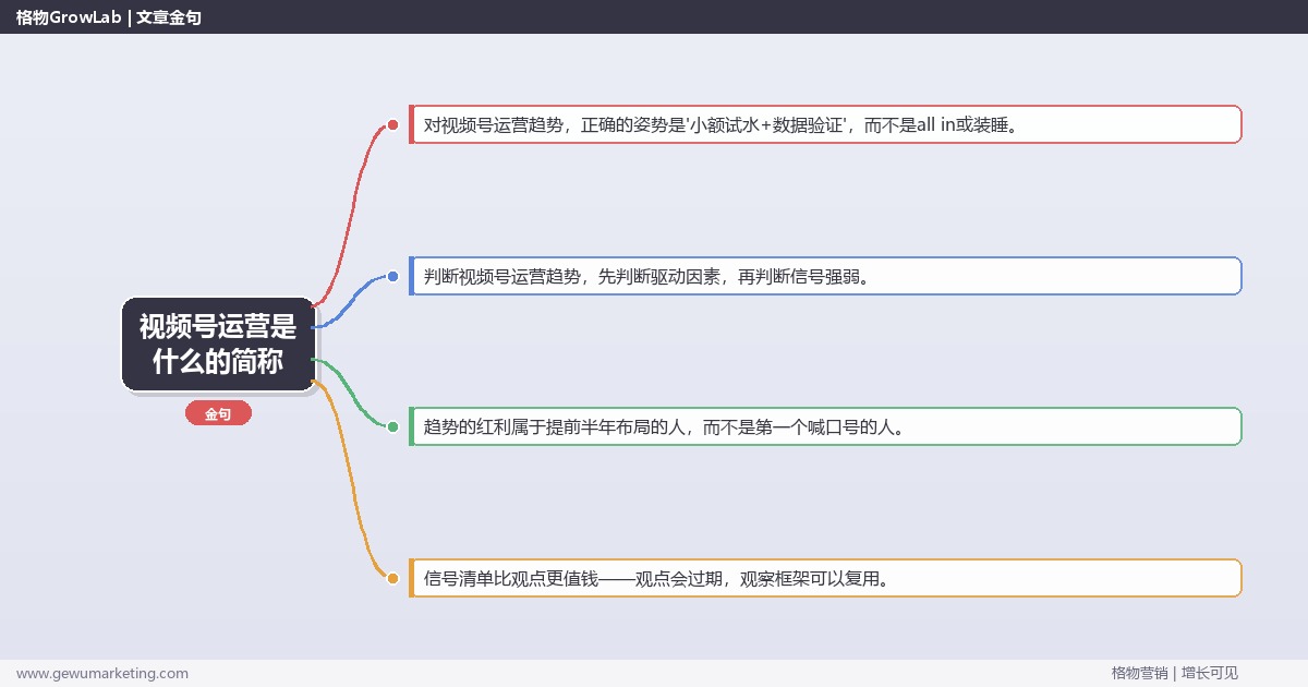 视频号运营是什么的简称：趋势研判与应对策略（信号+场景+决策框架）