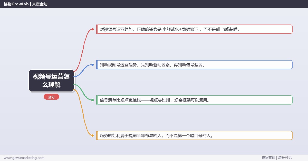 视频号运营怎么理解：趋势研判与应对策略（信号+场景+决策框架）