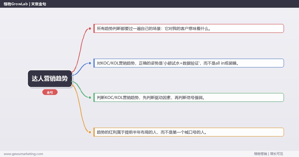 2026年达人营销趋势：趋势研判与应对策略（信号+场景+决策框架）