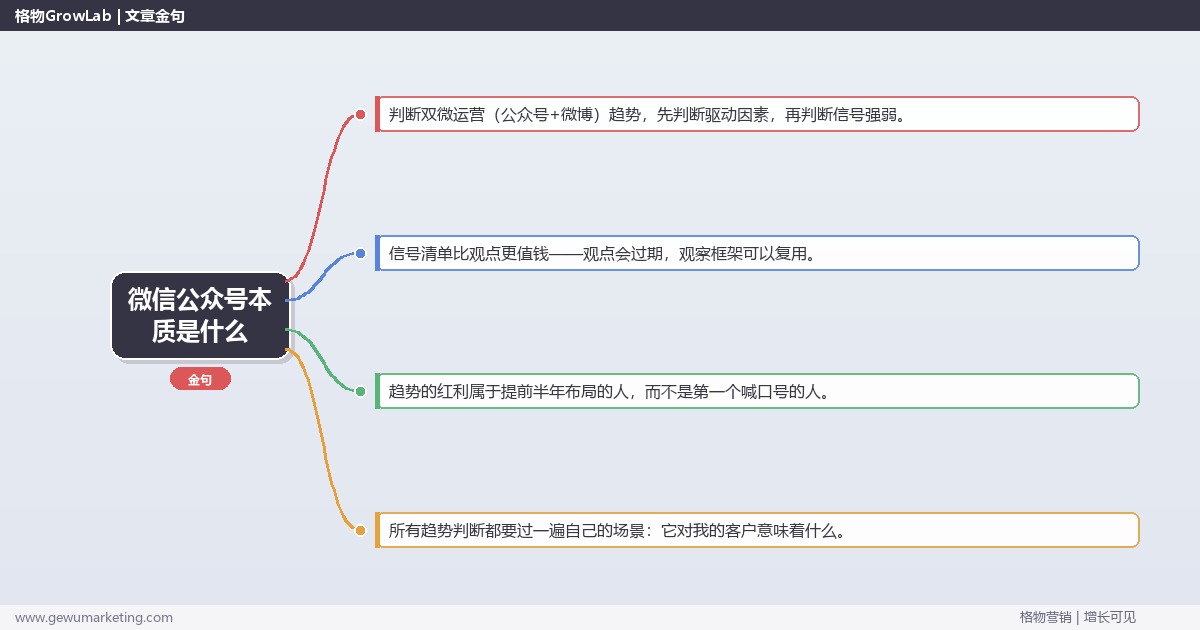 微信公众号本质是什么：趋势研判与应对策略（信号+场景+决策框架）